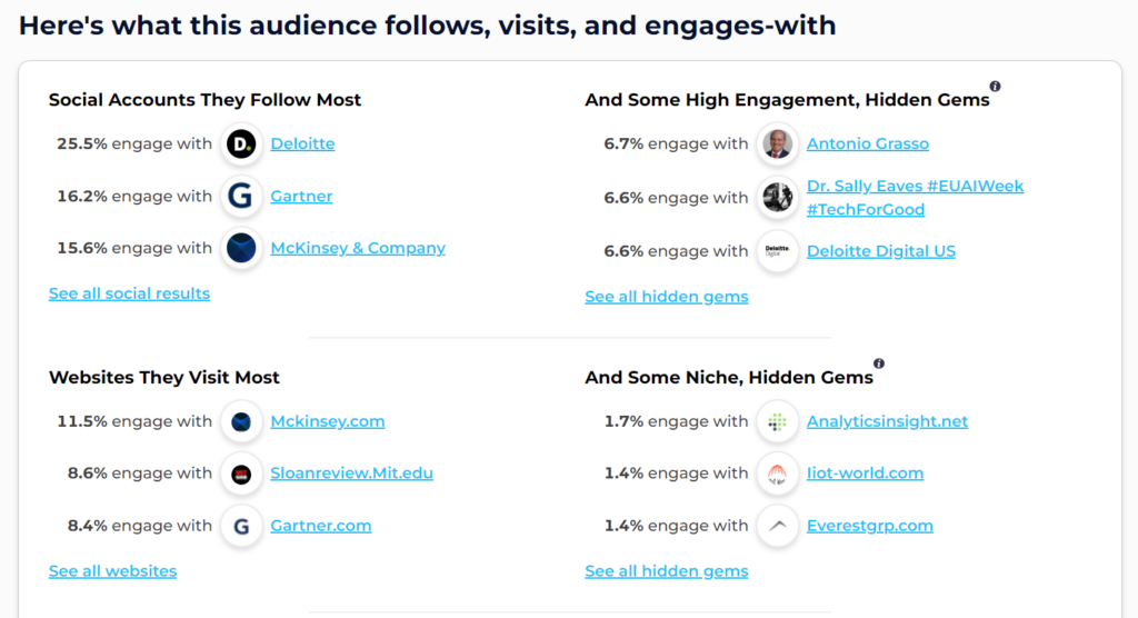 B2B content marketing - Sparktoro analysis