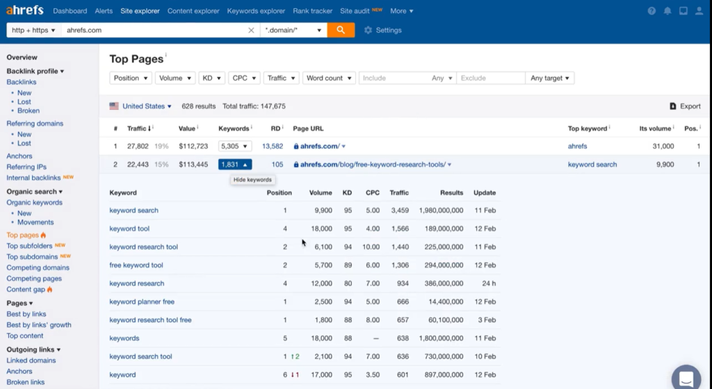 B2B content marketing - top performing keywords on ahrefs