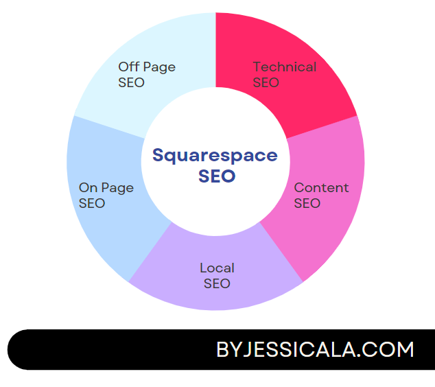 Squarespace SEO - chart