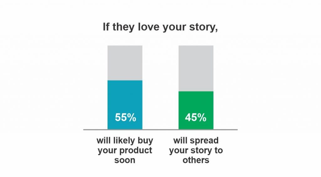 AI Story Generator - Ads Stories Statistics