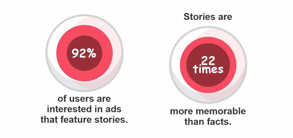 AI Story Generator - Stories Statistics