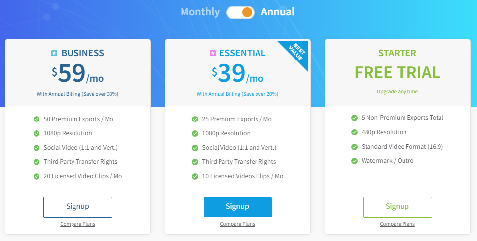 AI Video Editing - Rawshorts Pricing