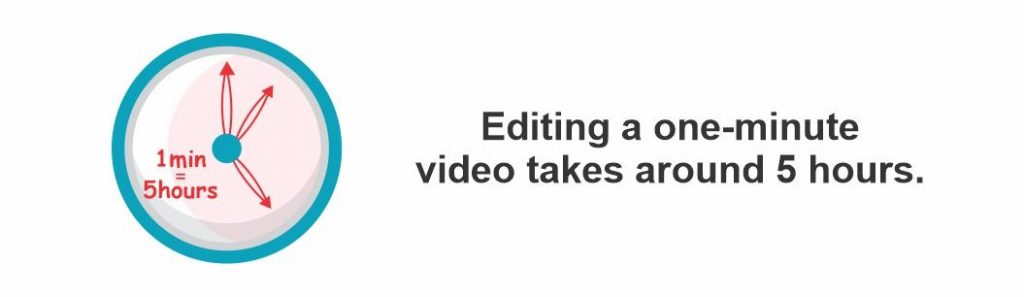 AI Video Editing - Video Editing Time