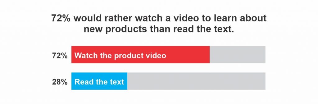 AI Video Enhancer - Video Statistics
