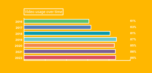 AI Video Generator - Video Marketing Stat