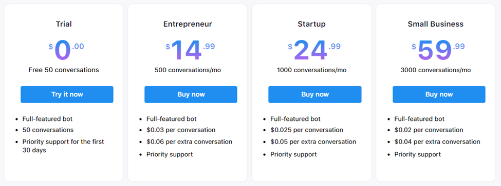 Chatbot companies: ChatFuel Pricing