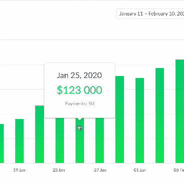 Chatbot Companies: Manychat analytics