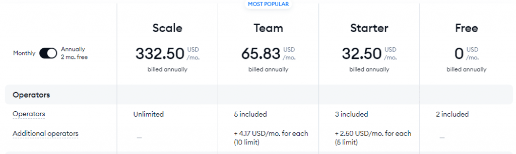 Chatbot companies: Tidio Pricing