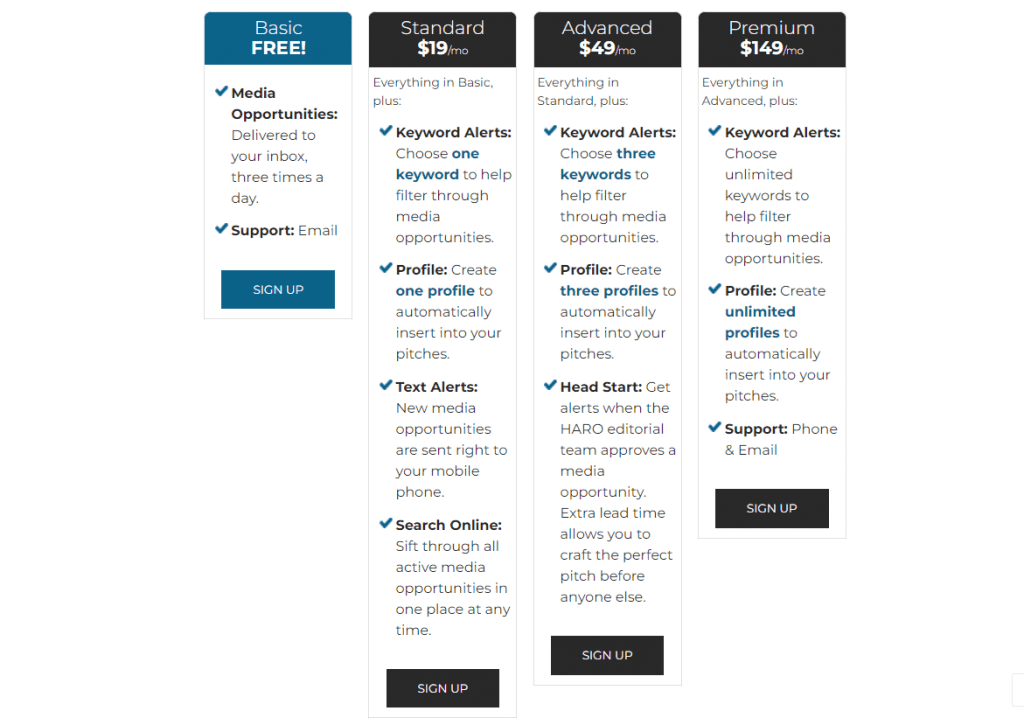 Link building services - HARO pricing