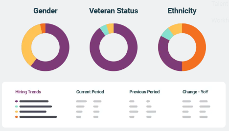 AI Recruiting Software - Eightfold Diversity and Inclusion