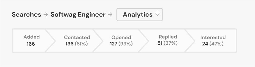 AI Recruiting Software - Fetcher Analytics