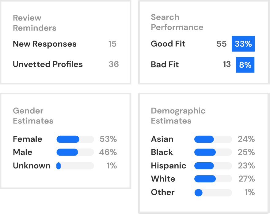 AI Recruiting Software - Fetcher Diversity and Inclusion