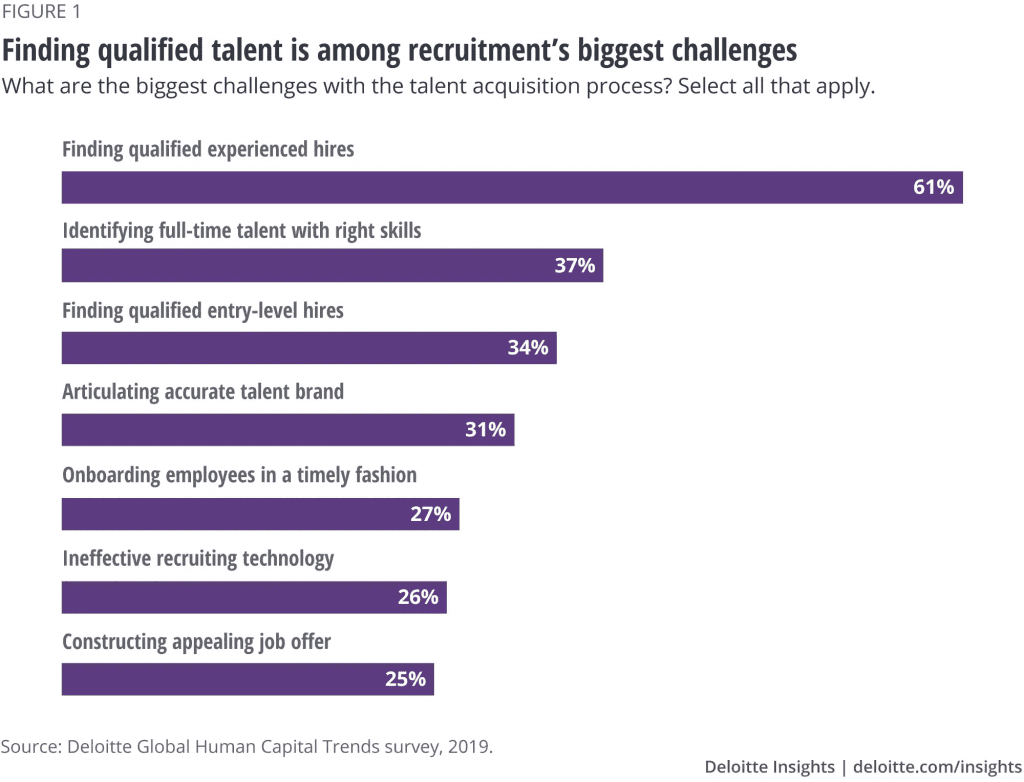 AI Recruiting Software - Statistics Recruitment Challenges