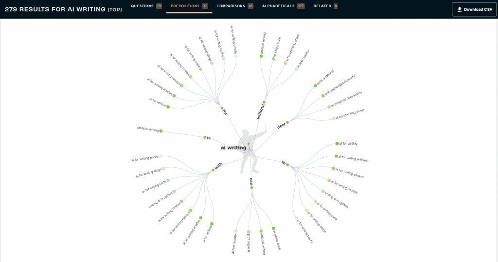 Content Gap Analysis - AnswerThePublic questions screenshot