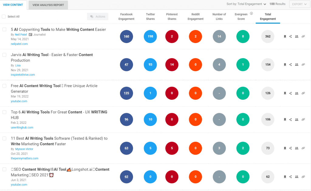 Content Gap Analysis - Content Competitors on Buzzsumo