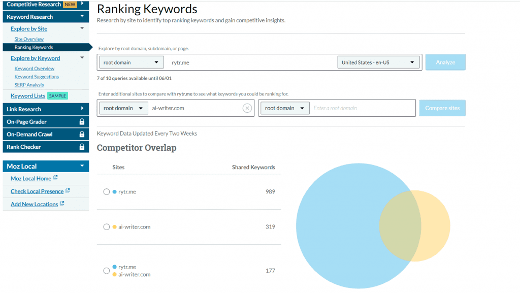 Content Gap Analysis - Moz Ranking Keywords tool