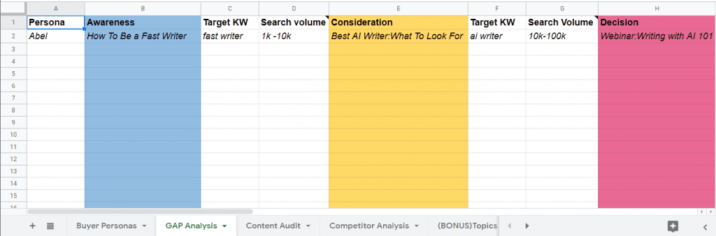Content Gap Analysis - sample content gap analysis template