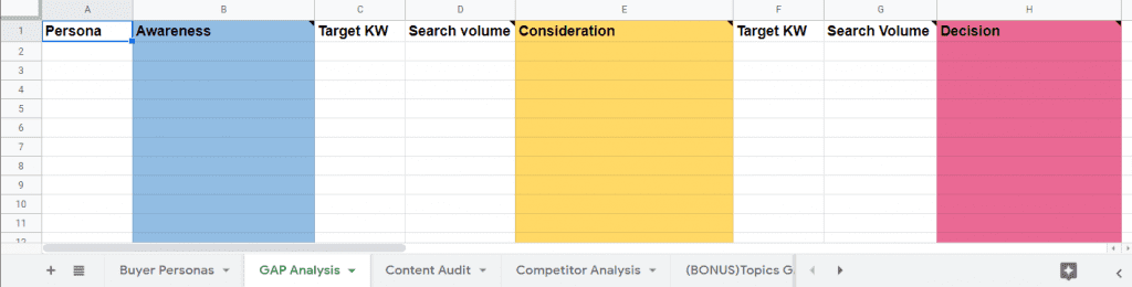 Content Gap Analysis - sample content gap analysis template