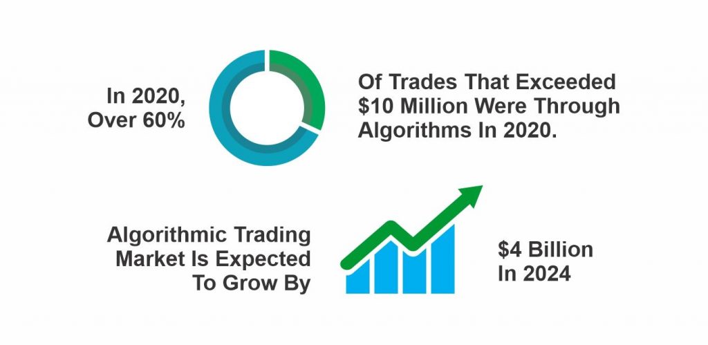 AI Trading Software - AI Trading Statistics
