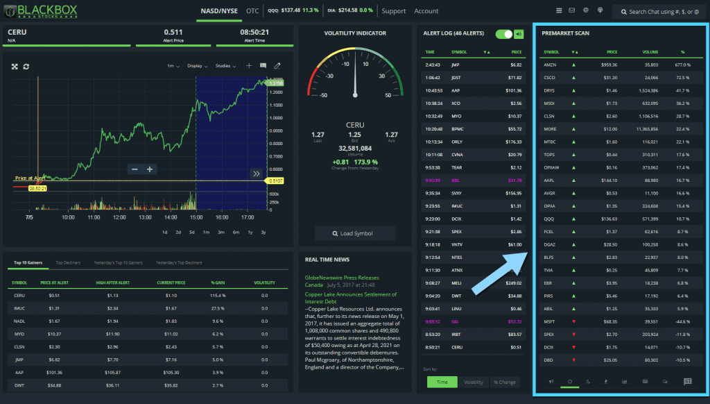 AI Trading Software - BlackBoxStocks Market Scanner