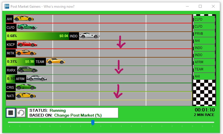 AI Trading Software - Trade Ideas Stock Racing