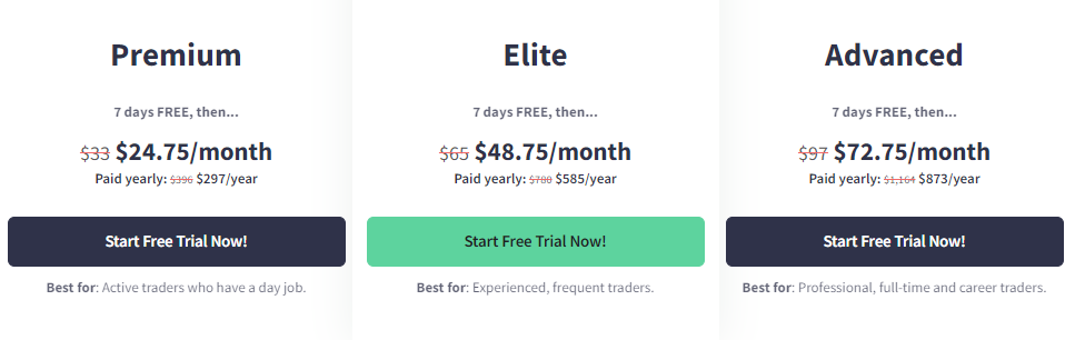 AI Trading Software - TrendSpider Pricing