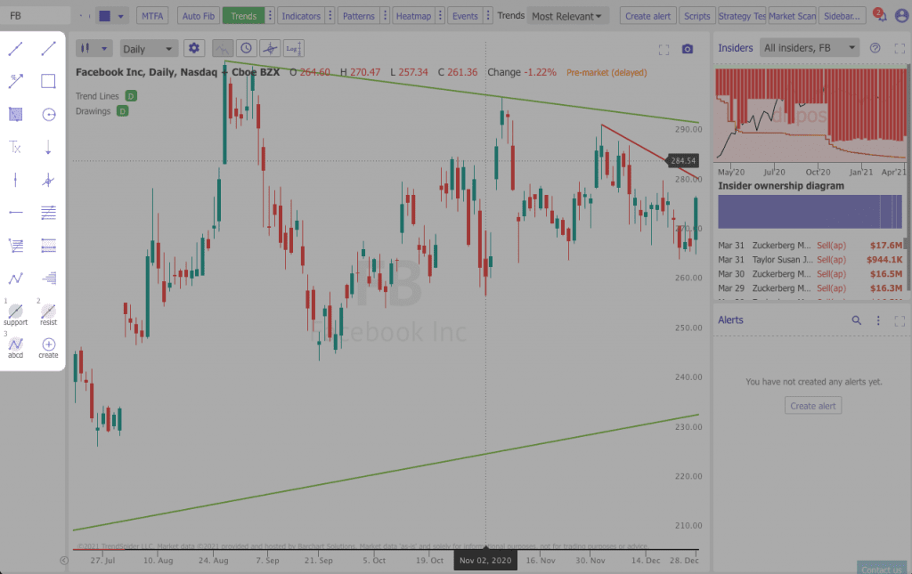 AI Trading Software - TrendSpider Raindrop Charts