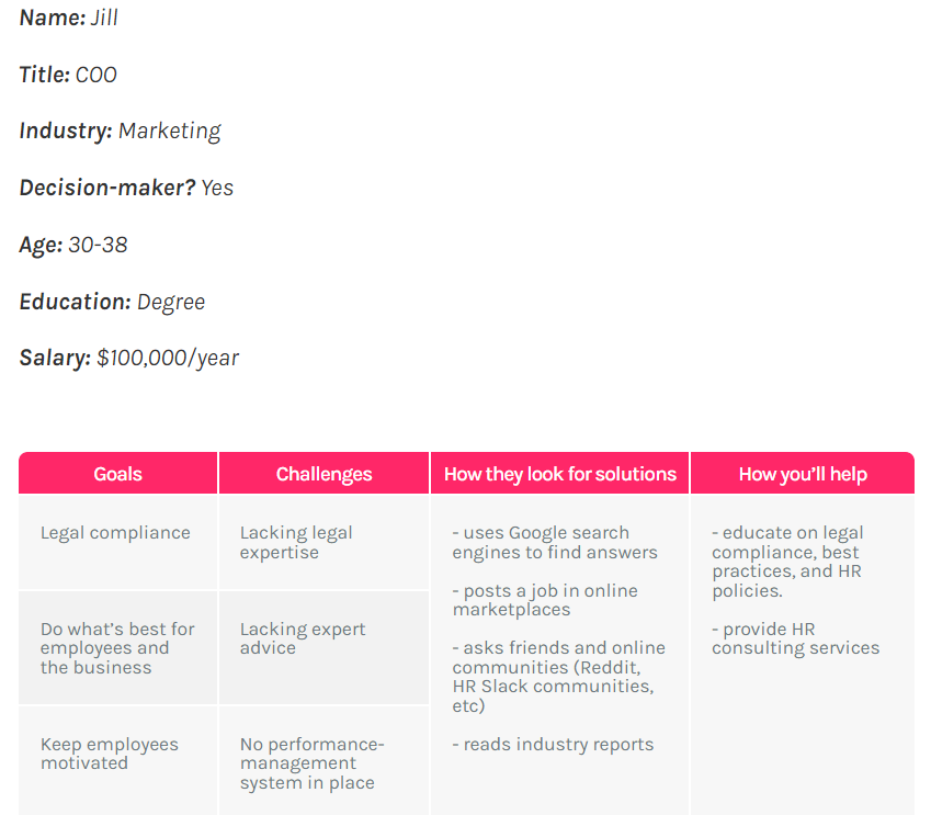 B2B marketing: sample buyer persona