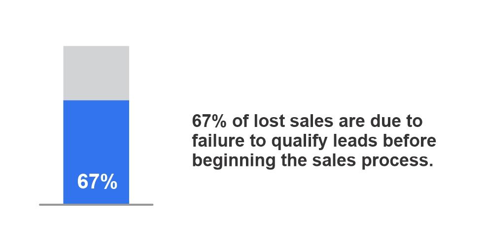 Prospecting Tools - Lost Sales Stat