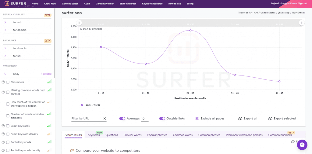 Surfer SEO - SERP Analyzer Report