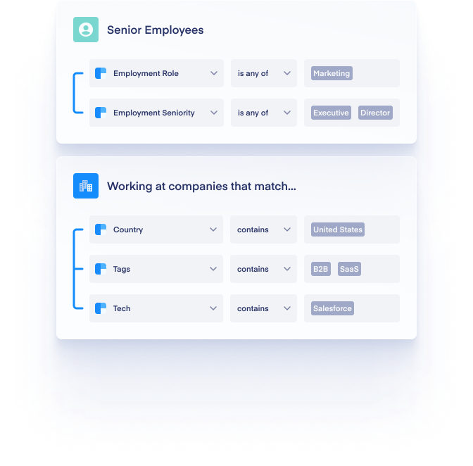 B2B database: Clearbit ad-targeting