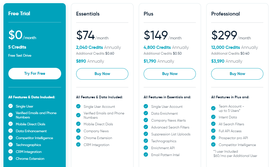 B2B Database: UpLead pricing