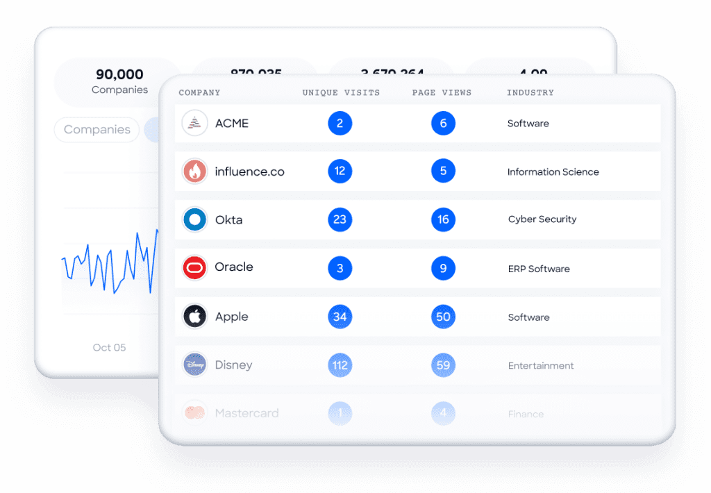 B2B Database: Zoominfo technographic data