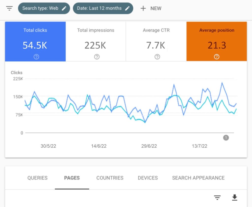 Best Rank Tracking Tool: Google Search Console Average Position