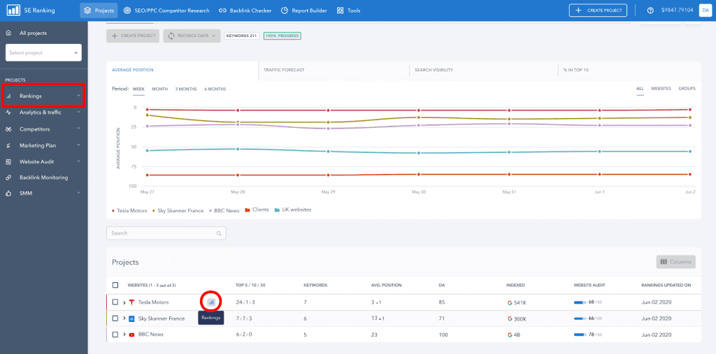 Best Rank Tracking Tool: SE Ranking Rank Tracking Report
