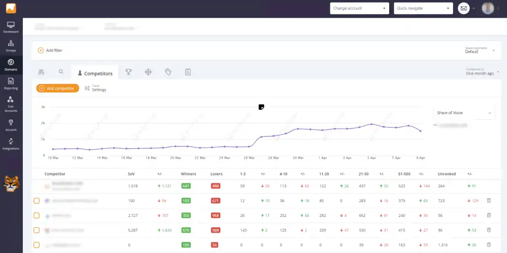 Best SERP Tracking: Accuranker SERP History