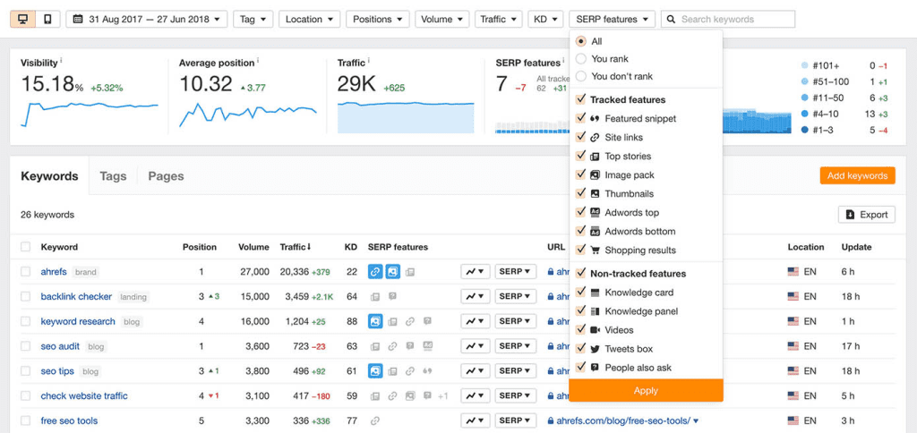 Best SERP Tracking: Ahrefs Rank Tracker Report