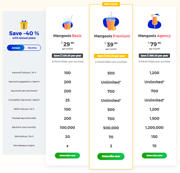 Best SERP Tracking: Mangools Pricing