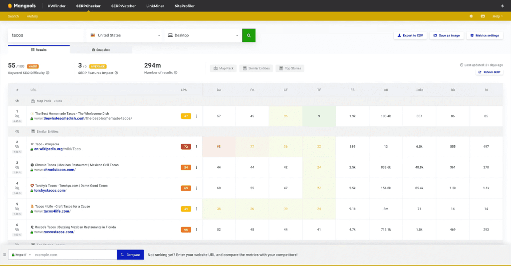 Best SERP Tracking: Mangools SERPChecker Report