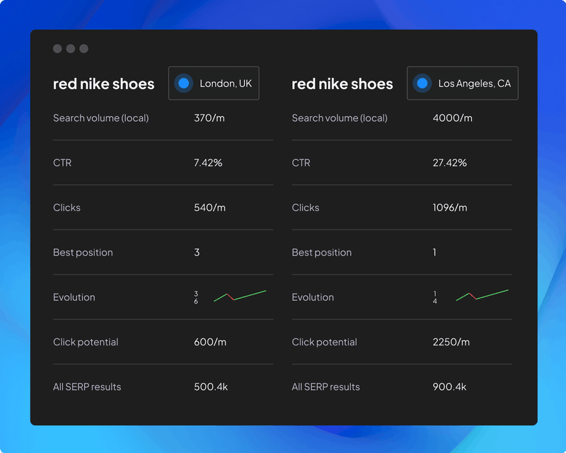 Best SERP Tracking: Nightwatch Locations