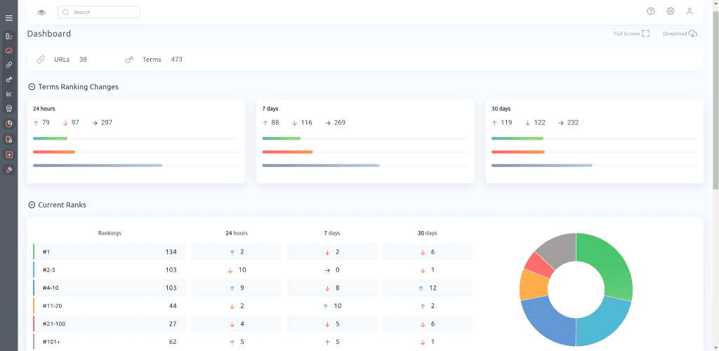 Best SERP Tracking: ProRankTracker Dashboard