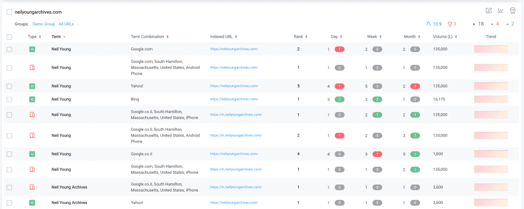 Best SERP Tracking: ProRankTracker Keywords
