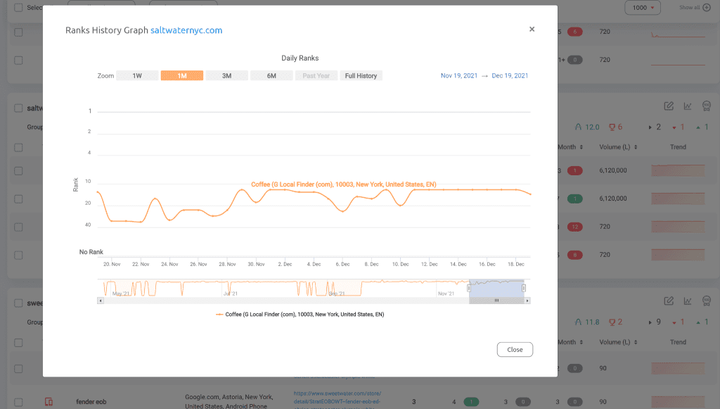 Best SERP Tracking: ProRankTracker Report