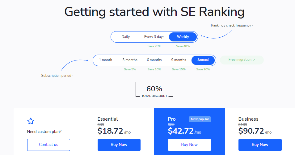 Best SERP Tracking: SE Ranking Pricing