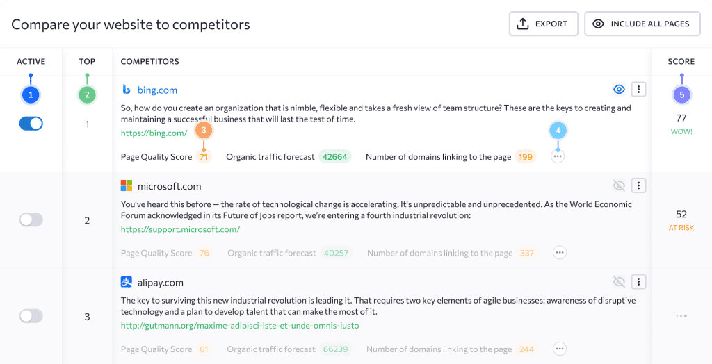 Best SERP Tracking: SE Ranking SERP Tracker Report