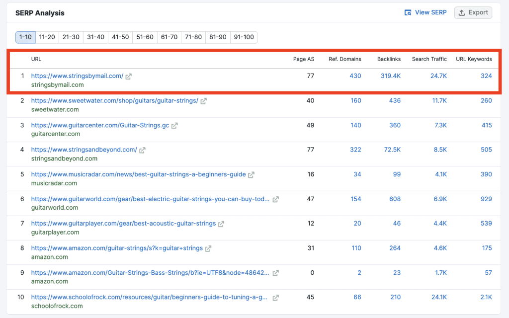 Best SERP Tracking: Semrush SERP Analysis