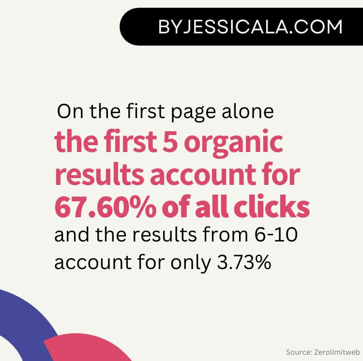 backlinks: serp stat