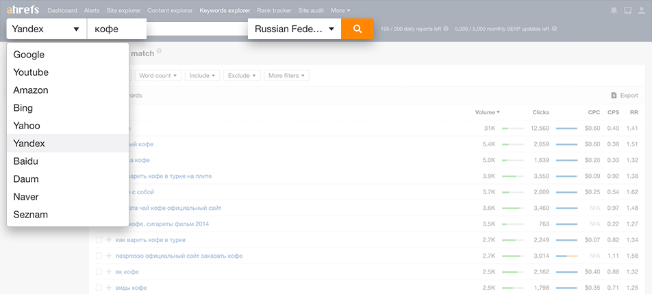 Best SEO Tools: Ahrefs Available Search Engines