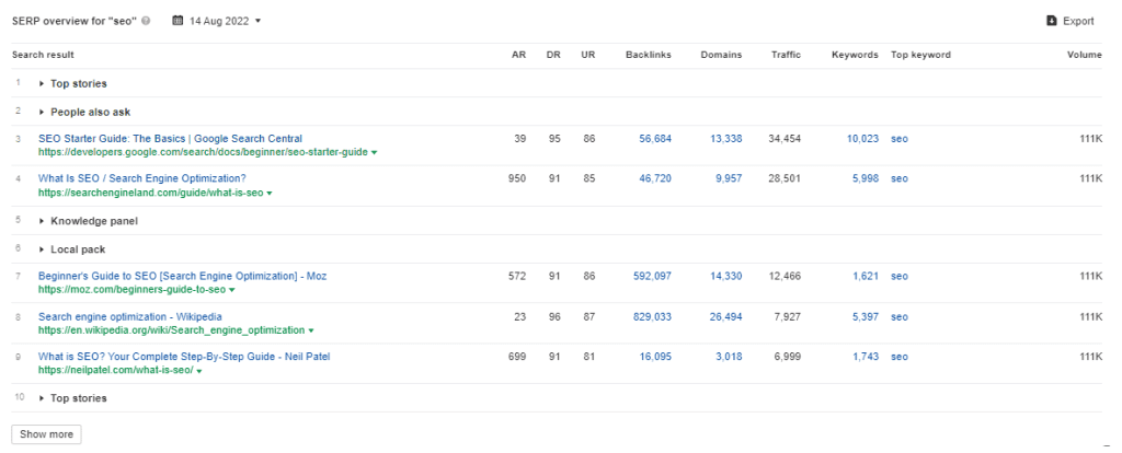 Best SEO Tools: Ahrefs Competitors