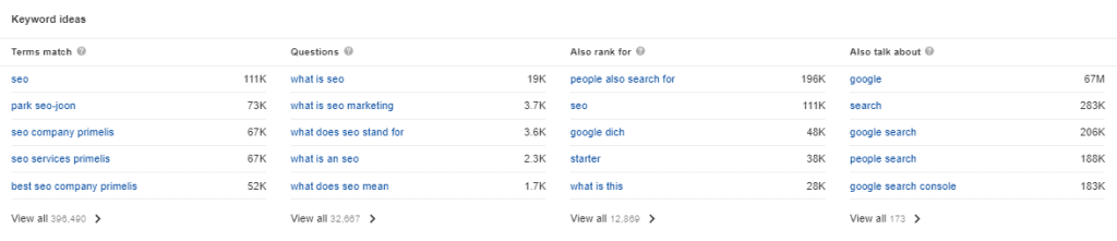 Best SEO Tools: Ahrefs Keyword Ideas